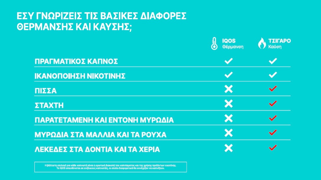 Πίνακας με διαφορές θέρμανσης και καύσης